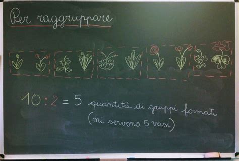 Matematicando In Classe Seconda La Divisione La Finestra Sull Albero Art Quotes Chalkboard