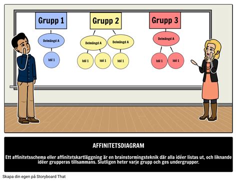 Affinitetsdiagram Definition Storyboard Por Sv Examples