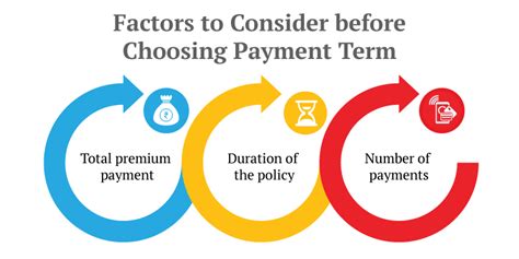 Which Is Cost Efficient Paying Premium Monthly Or Annually