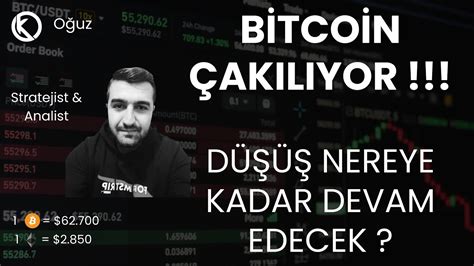 Bitcoin Ve Altcoinler Ak L Yor D Nereye Kadar Devam Edecek