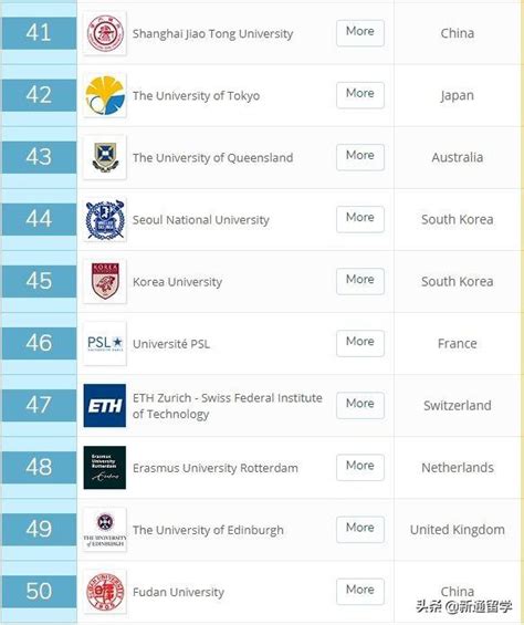 2019年qs世界大學學科排名發布！【會計與金融】上榜學校有哪些？ 每日頭條