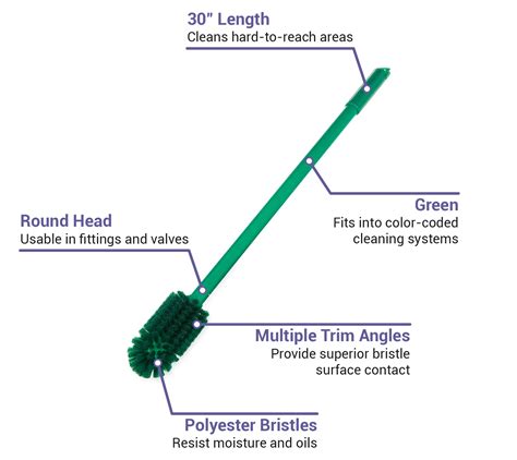 Carlisle 40006c09 30 Sparta® Multi Purpose Brush W Polyester Bristles Plastic Green