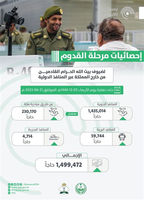 الجوازات قدوم 15 مليون حاج من خارج المملكة لأداء المناسك معلومات مباشر