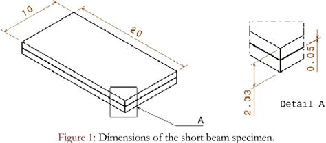 Figure 1 From Inter Laminar Shear Stress In Hybrid CFRP Austenitic