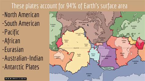 Map Of The Lithospheric Plates