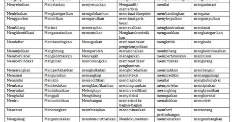 Domain Pembelajaran Ranah Kognitif Pada Taksonomi Bloom Dan Kata