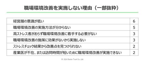 およそ6割の企業がストレスチェックを利用した職場環境改善を実施｜信濃毎日新聞デジタル 信州・長野県のニュースサイト