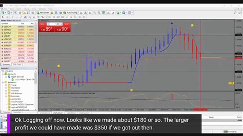 Trading With Agimat FX 2020 YouTube