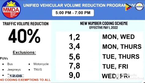 Police Manila Number Coding Scheme Infoupdate Org