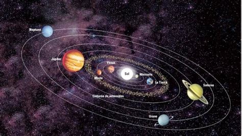 Qu Significan Los Nombres De Los Planetas De Nuestro Sistema Solar