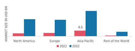 Digitally Printed Wallpaper Market Size Share Report 2032