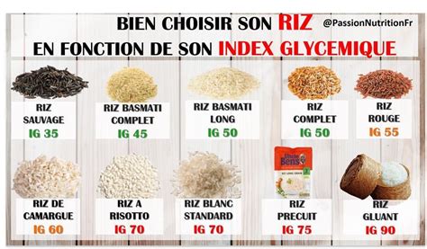 Passion Et Nutrition Sur Instagram Le Riz Est Un Aliment