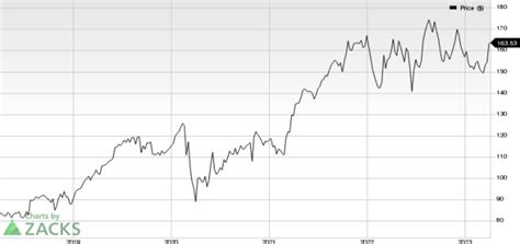 Waste Management Wm Gains 63 In Past 3 Months Heres How