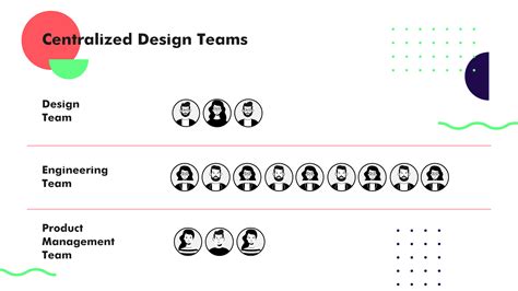 Design Team Structures Centralized Embedded And Flexible