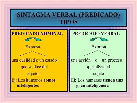 Aprende Con Mamen El Predicado Nominal El Atributo