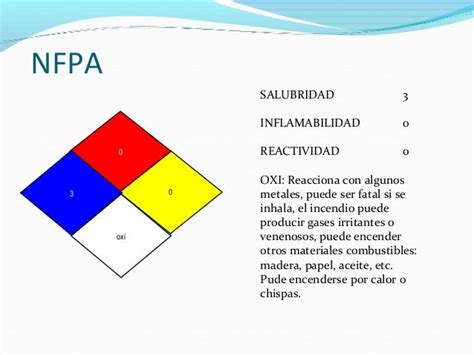 Cartilla Manejo Del Acido Nitrico