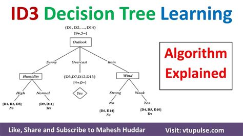 ID3 Decision Tree Learning Algorithm