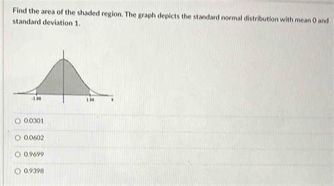 Find The Area Of The Shaded Region The Graph Depicts The Standard