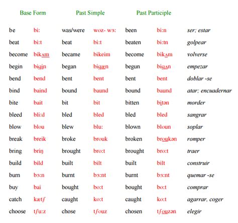 Verbos Irregulares Ingles