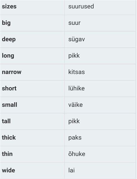 Pin by KariN Jenas on Eesti Keel | Grammar and vocabulary, Estonian ...