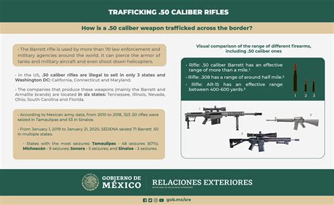 Infographics on the Illegal Gun Trade to Mexico – Stop US Arms to Mexico