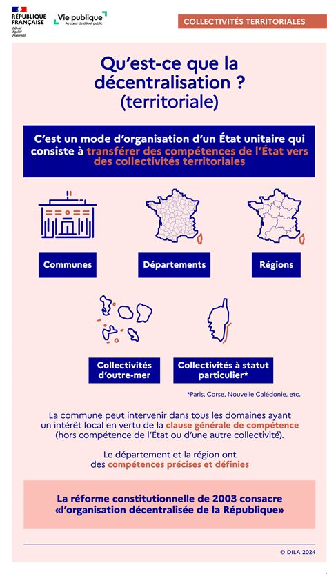 Qu Est Ce Que L Acte Ii De La D Centralisation Vie Publique Fr