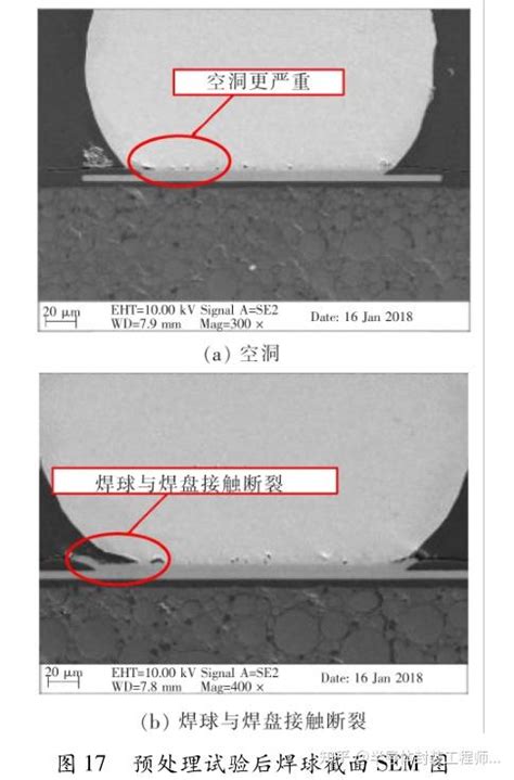 扇出型封装结构可靠性试验方法及验证 知乎