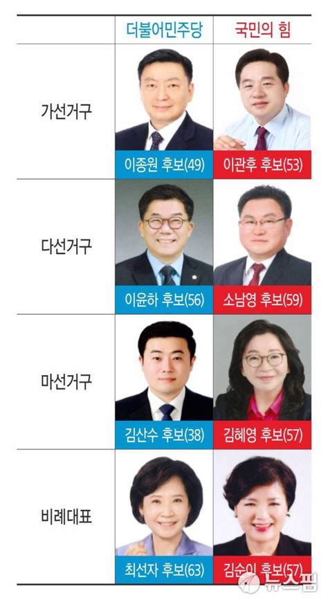 평택시의회 9대 시의원 8명 무투표비례포함 당선