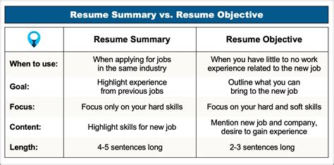 Best Career Goals For Resume Resume Example Gallery