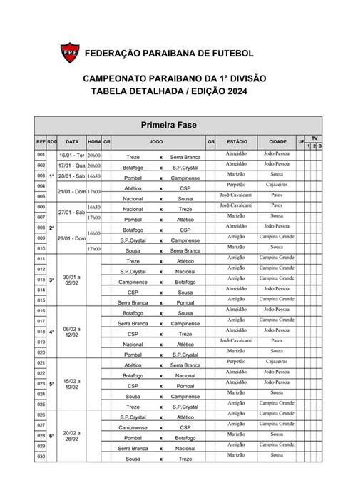 Tabela Do Campeonato Paraibano De Futebol 2024 PDF