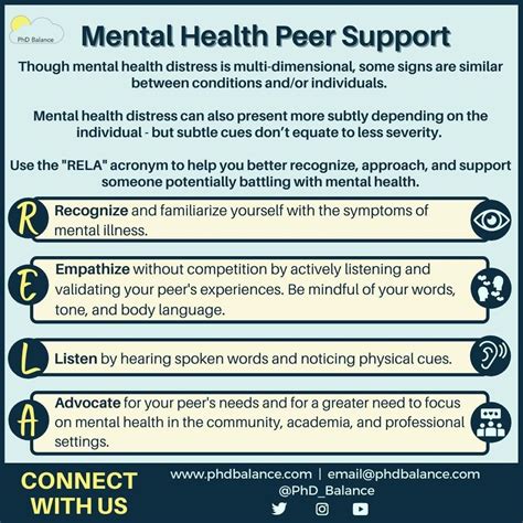 Mental Health Peer Support Infographic Peer Support Mental Health