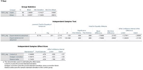 T Testi Nedir T Testi Türleri Nelerdir SPSS YARDIMI İSTATİSTİK MERKEZİ