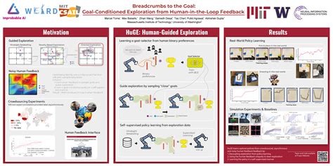 Neurips Poster Breadcrumbs To The Goal Goal Conditioned Exploration