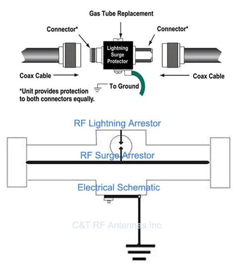 China RF Lightning Arrestor Supplier | C&T RF Antennas Inc | Antenna ...