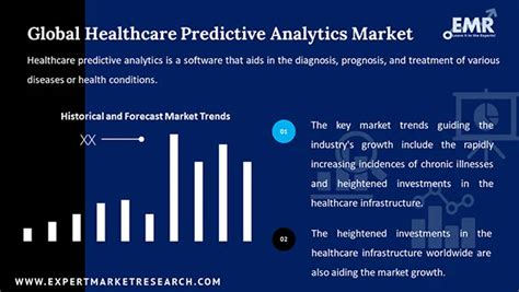 Healthcare Predictive Analytics Market Report 2034