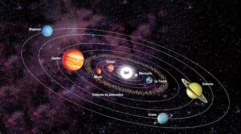 Sistema Solar Los datos y curiosidades que te sorprenderán