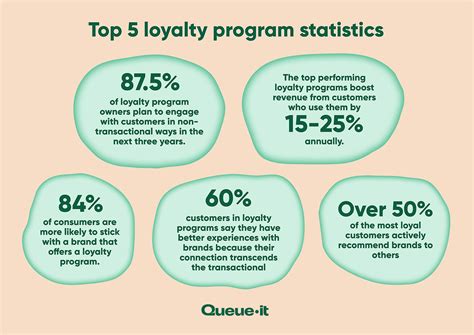 Loyalty Program Trends 2024 Adelle Teresita