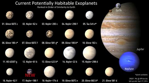 NASA Announces First Earth Twin In Habitable Zone Discovered By Kepler