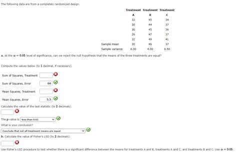 Solved The Following Data Are From A Completely Randomized Chegg
