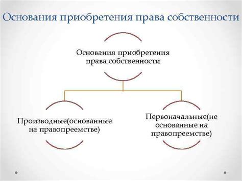 Понятие и содержание права собственности Предмет работы