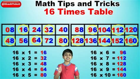 16 Times Table Games | The Multiplication Table