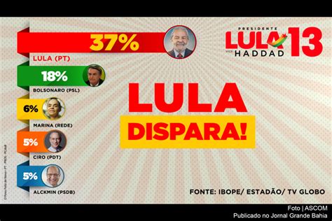 Eleições 2018 Ibope Lula Dispara E Chega A 37 Das Intenções De Voto