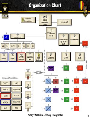 Military Organization Chart Template