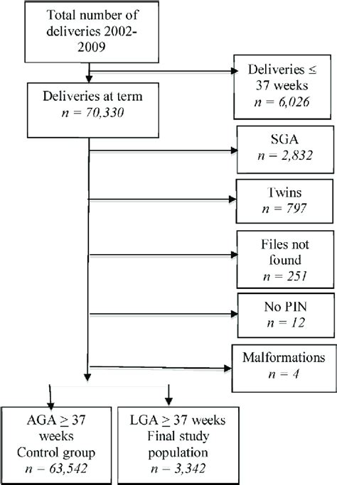 Flow Chart Inclusion Criteria Abbreviations N Number Of Patients Download Scientific