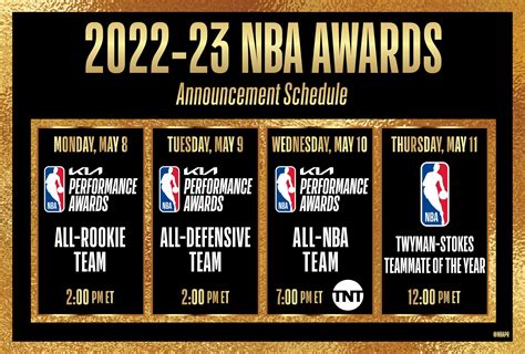 NBA Communications On Twitter Four Awards From The 2022 23 NBA