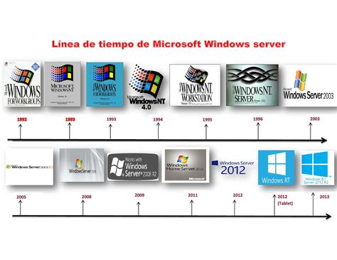 Historia Y Evolucion De Windows NBKomputer