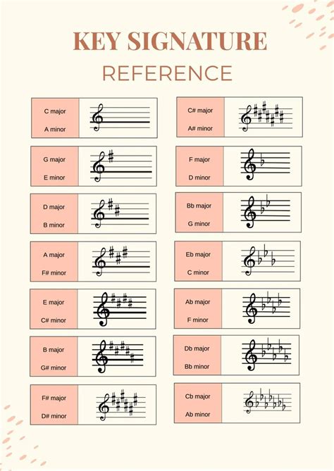 Key Signature Reference Chart in 2024 | Music key signatures, Key ...