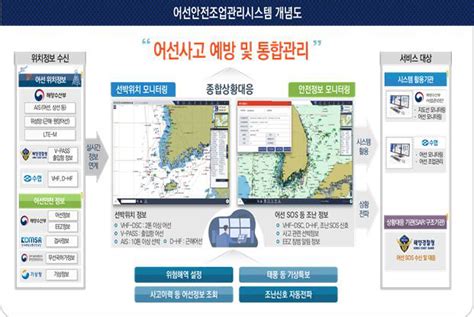 해양수산부 4월 말부터 어선안전조업관리시스템 본격 운영 경북일보 굿데이 굿뉴스