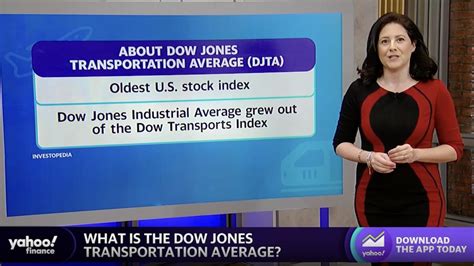 What Is The Dow Jones Transportation Average