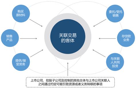 上市公司争议解决：论关联交易及董监高权责界限 金杜律师事务所